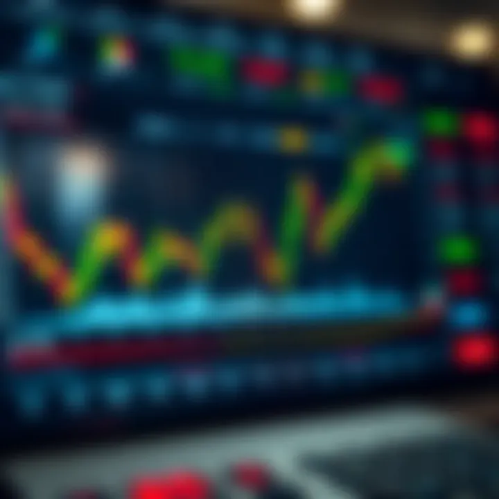 Graph showing diverse trading strategies and market analysis