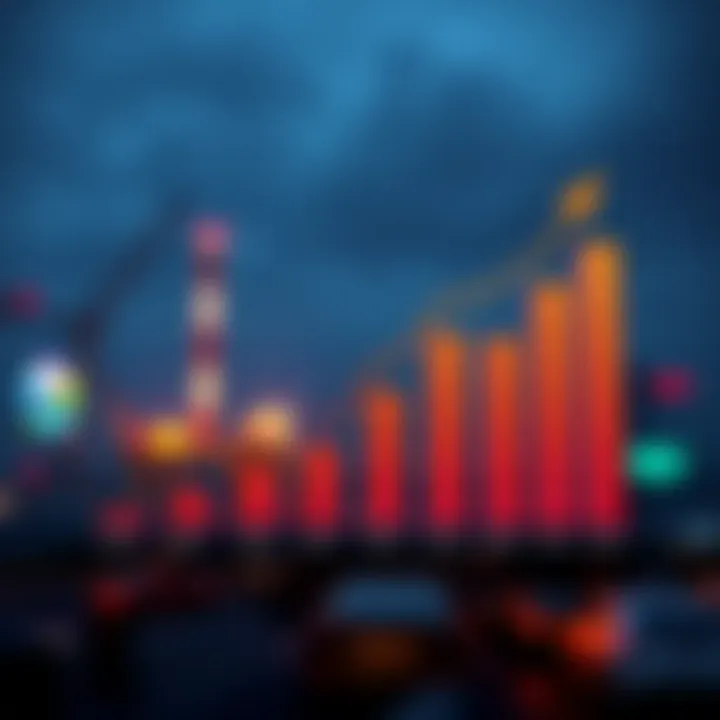 Graph illustrating the projected growth of Reliance Industries' share price driven by key business sectors and market trends