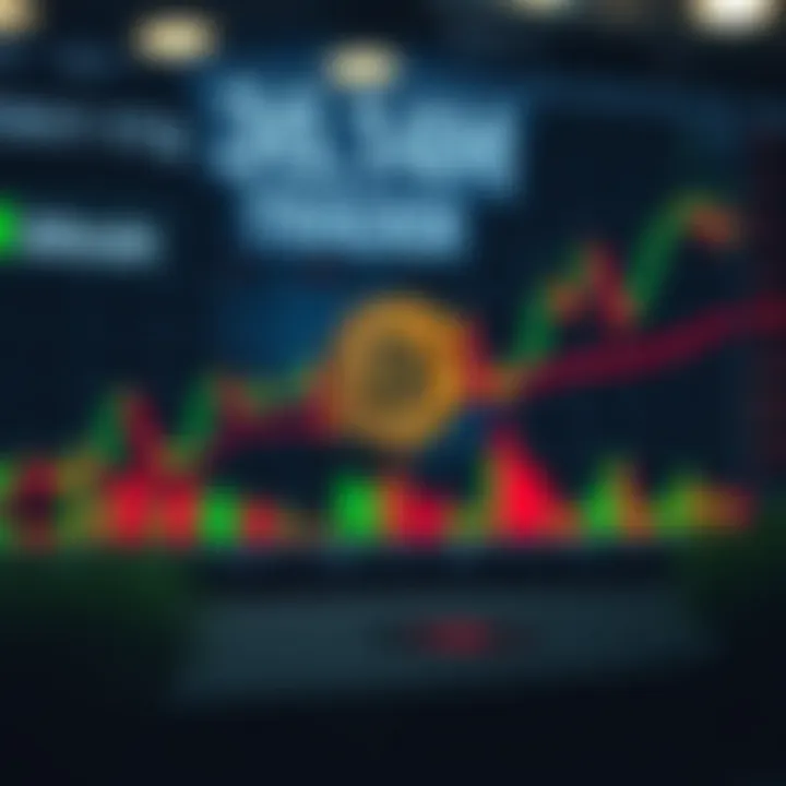 Graph showing Bitcoin price trends with highlighted market analysis and technical indicators