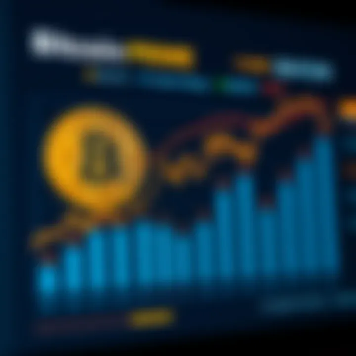 Graph depicting Bitcoin Prime's performance metrics and user feedback ratings in the cryptocurrency market
