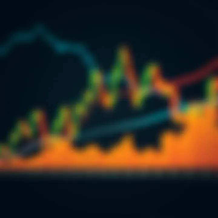 Technical analysis chart displaying Binance Coin price movements with candlestick patterns and trend lines