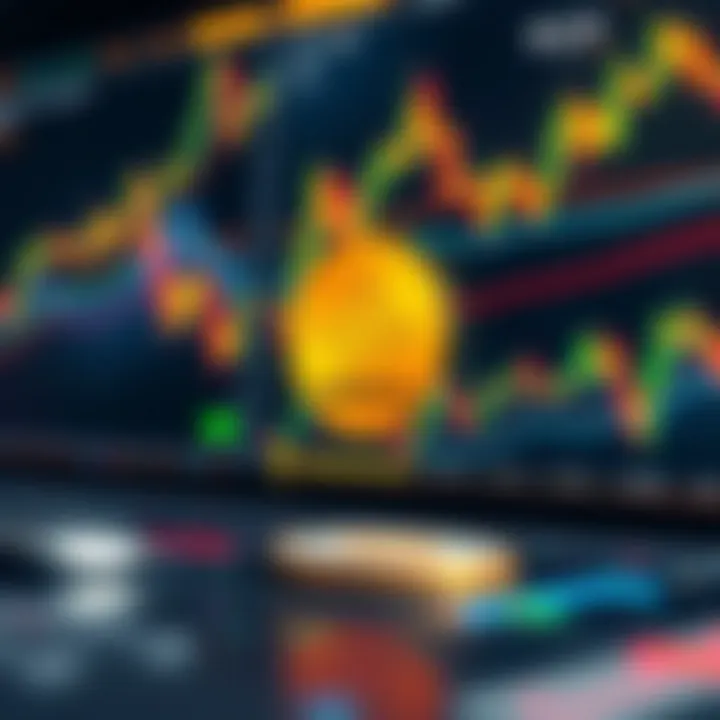Technical indicators and charts illustrating Binance Coin's market performance