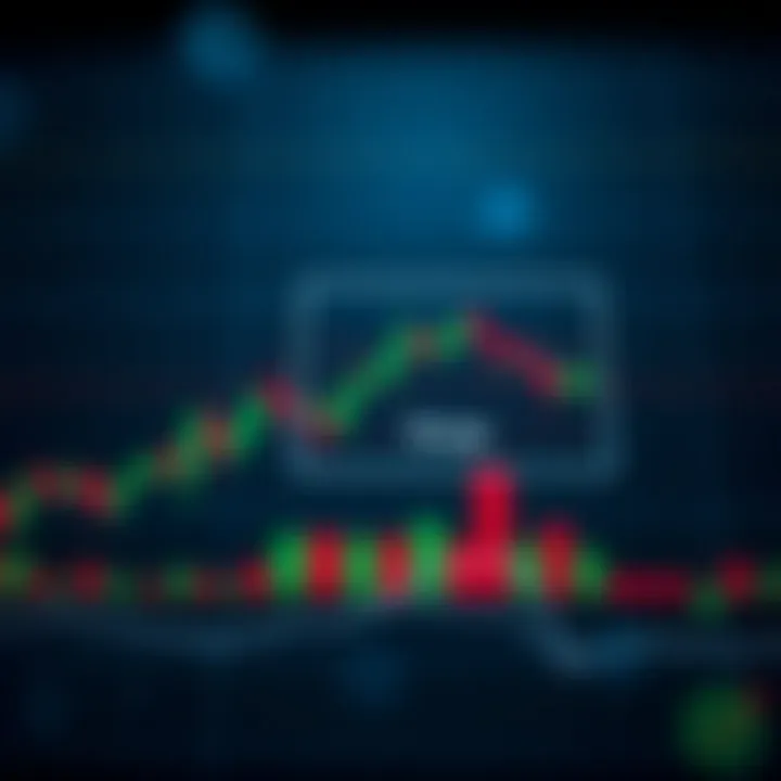 Chart showing price movements within a defined rectangular range indicating the box trading strategy