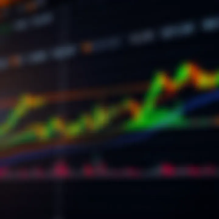 Detailed candlestick chart showing Bitcoin price fluctuations against US Dollar with technical indicators