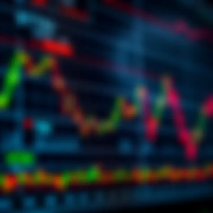 BTCUSD Market Trends and Influencing Factors Graph depicting Bitcoin market trends and key influencing factors including volume and momentum