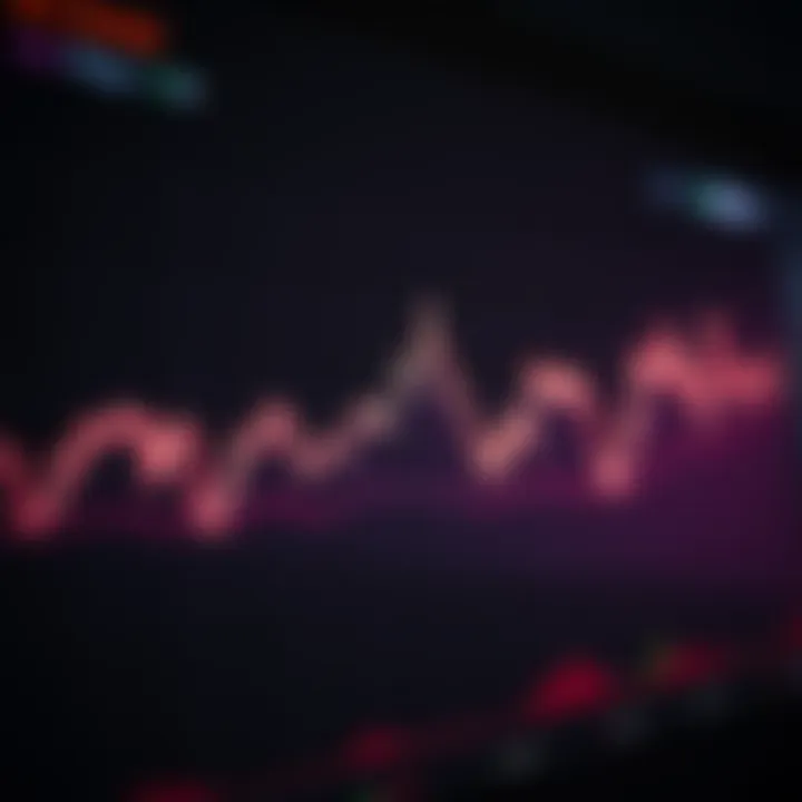 Graph showing Cardano price trends and projections on a dark background