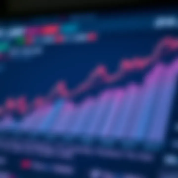 Financial chart highlighting investment growth and strategy trends within the Indian market