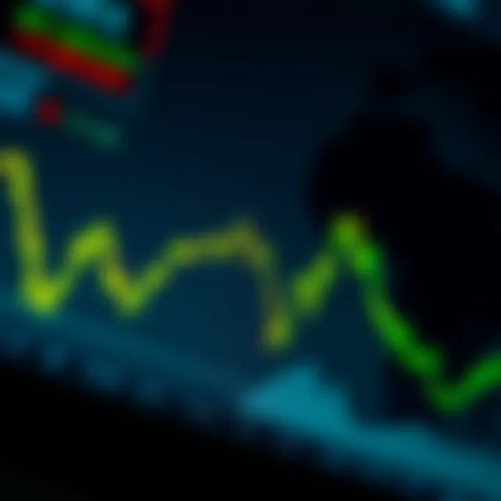Chart showing crude oil price fluctuations influenced by global economic and geopolitical factors