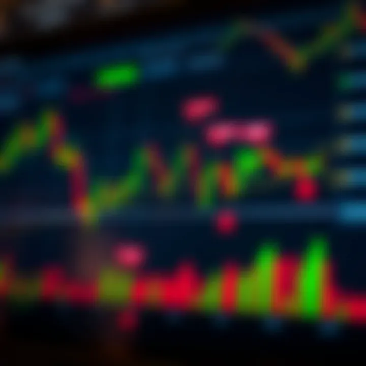 Chart showing volatility patterns of major currency pairs with key economic event markers
