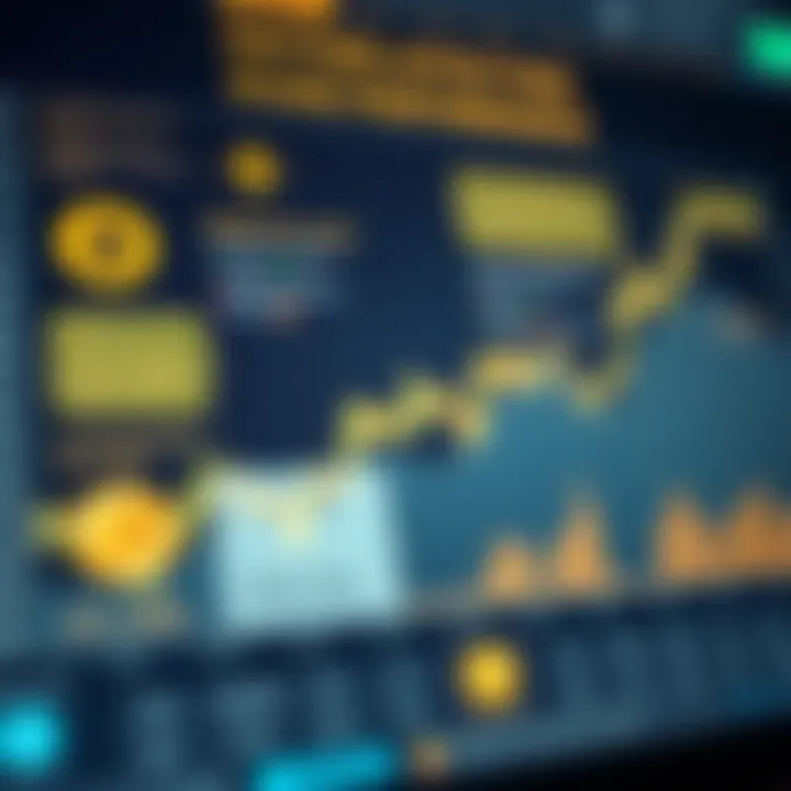 Visual representation of key factors influencing Dogecoin value including market sentiment and technical indicators