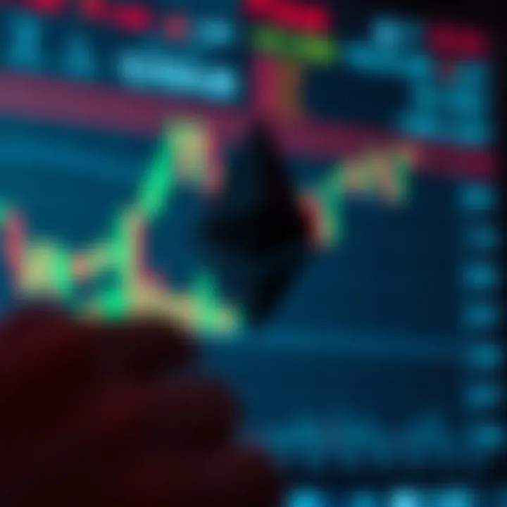 Graph showing Ethereum price fluctuations and technical analysis indicators