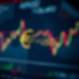 Chart illustrating EUR/USD currency pair fluctuations with economic indicators overlay