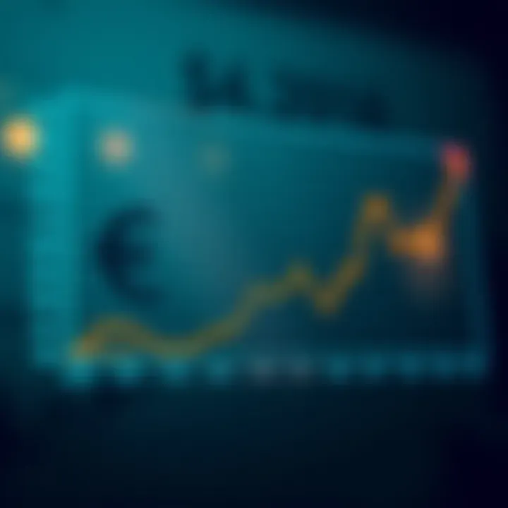 Graph showing the projected trends of euro to Indian rupee exchange rate over five years