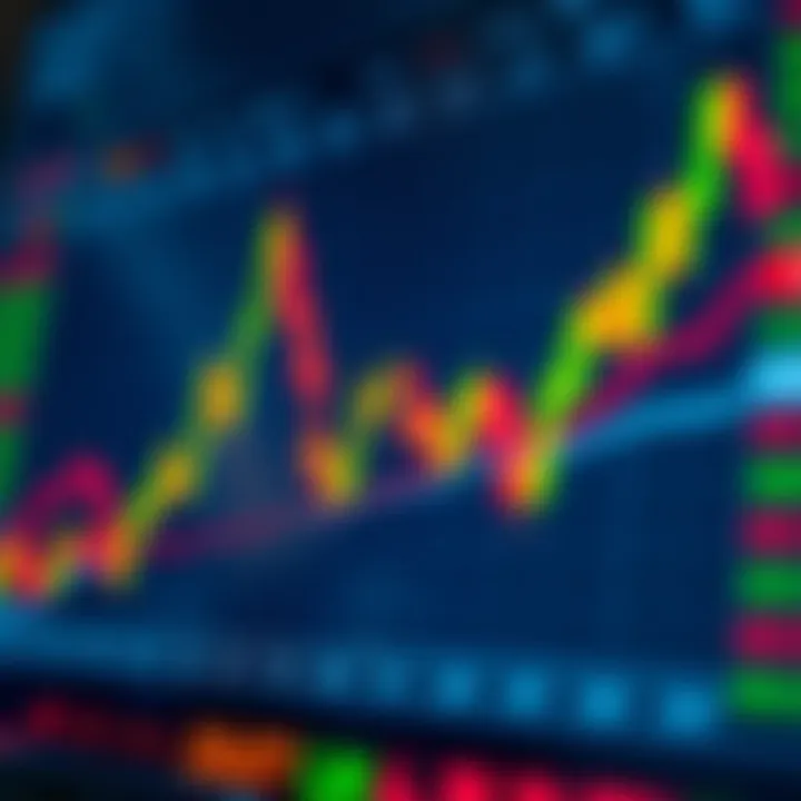 Screen displaying real-time Europe Composite Index data with colorful candlestick patterns
