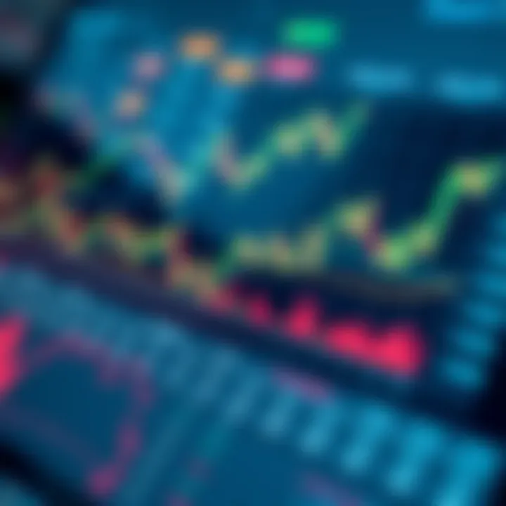 Chart showing various forecasting methods and indicators used to predict Dow Jones movements relevant to investors