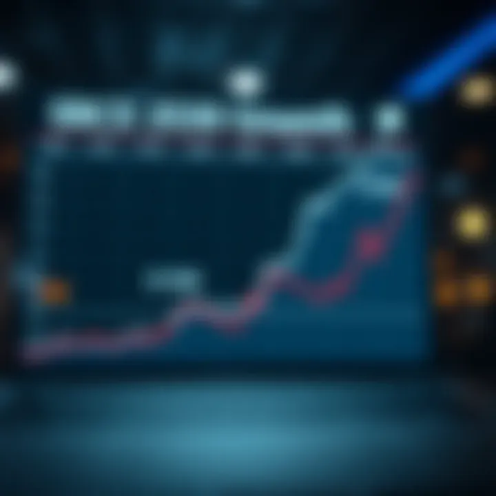 Stock market graph showing upward trend representing Reliance Industries' future growth potential