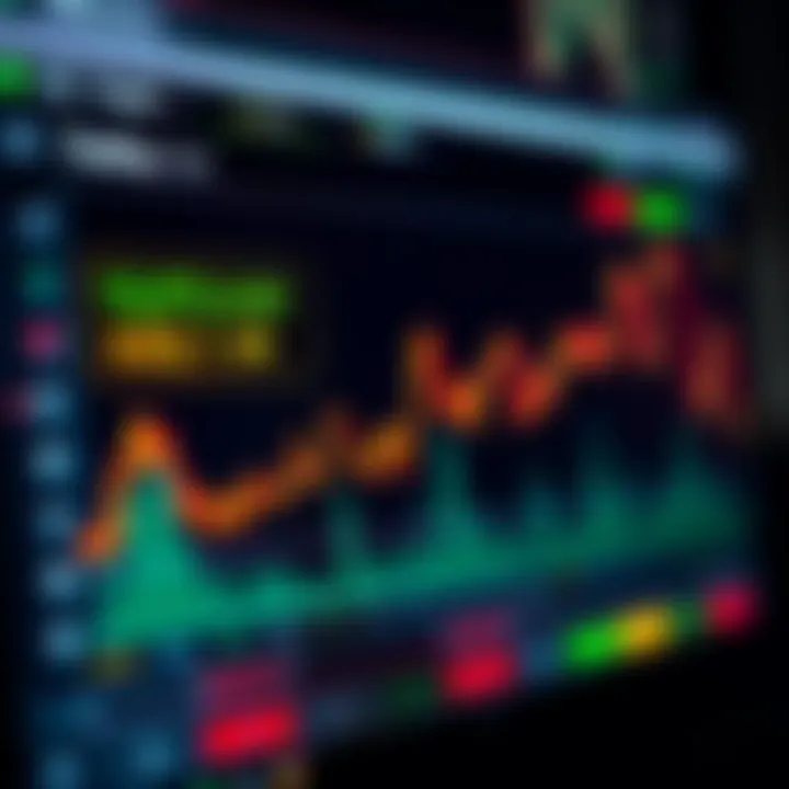 Graph displaying online trading platform performance and user trust indicators