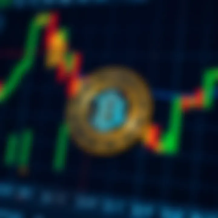 Technical Analysis and Market Predictions for Magic Coin Technical analysis chart illustrating market indicators and expert predictions for Magic Coin future performance