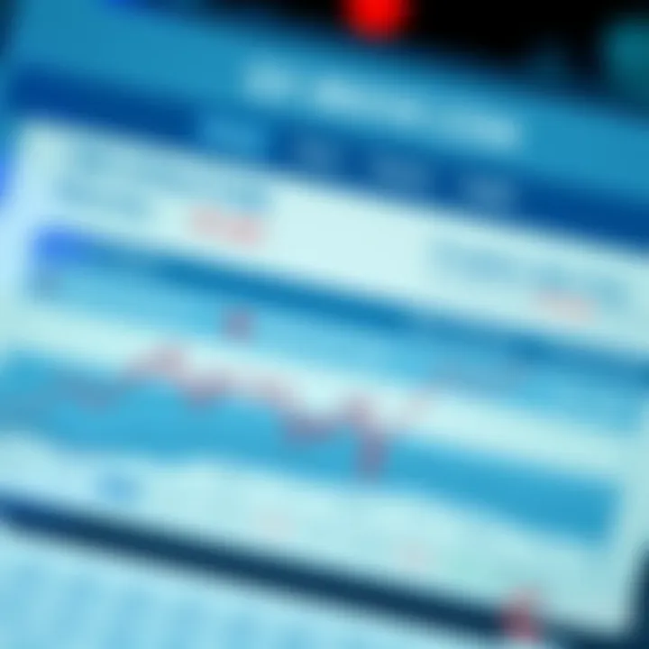 Graph illustrating fee structure comparison and security features of QX Broker Com for Indian traders