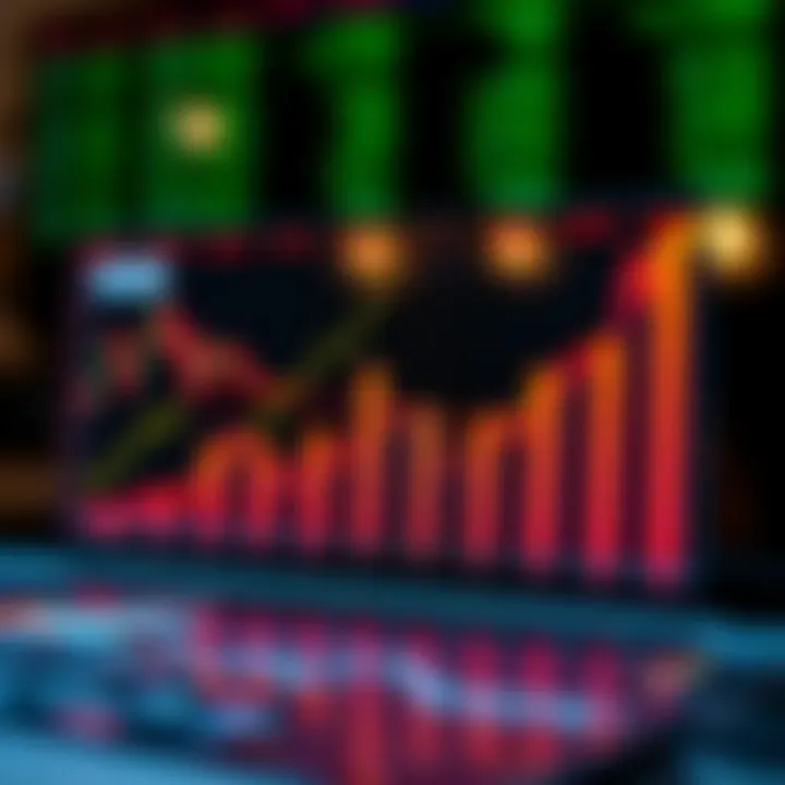 Graph depicting Reliance Industries' stock performance trends and forecasted growth trajectory