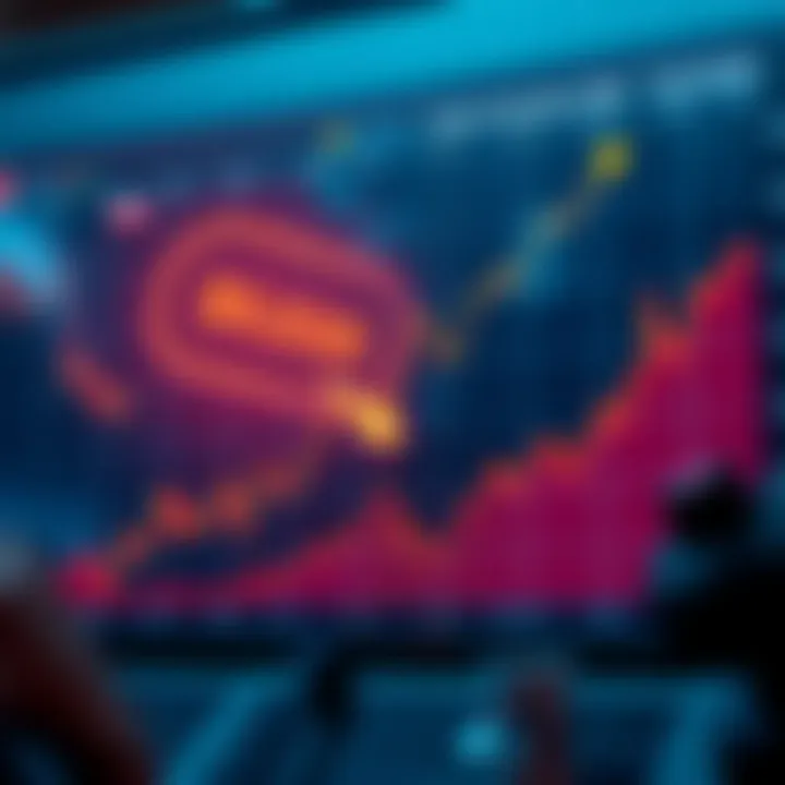 Graph showing upward trend of Reliance Industries stock price with financial icons