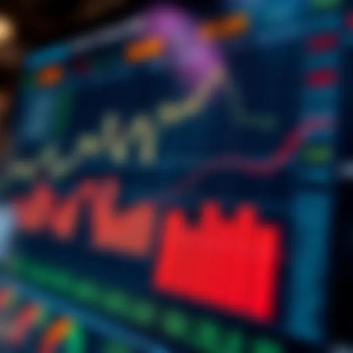 Financial analysis chart depicting key metrics, market conditions, and sector impacts influencing RIL's stock outlook