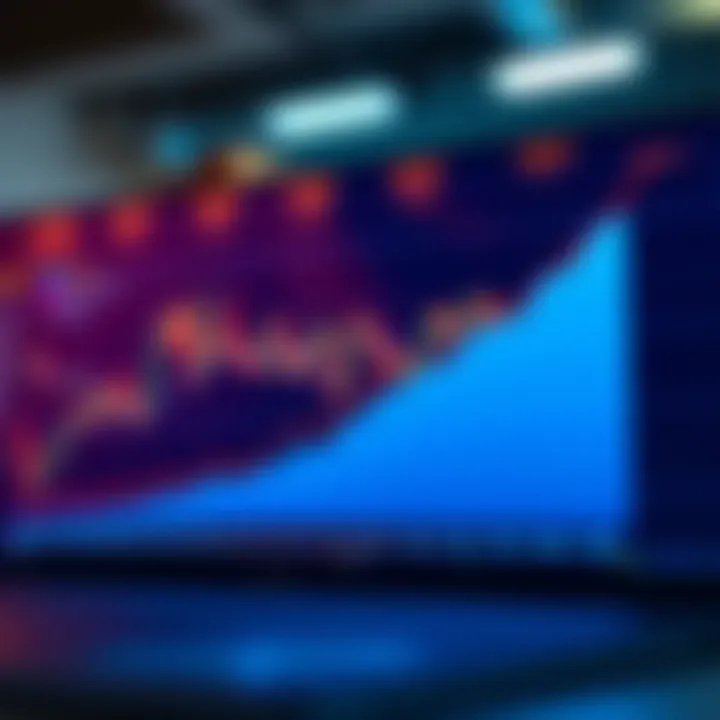 Graph showing the projected growth trajectory and target price trends of Reliance Industries Limited over the years