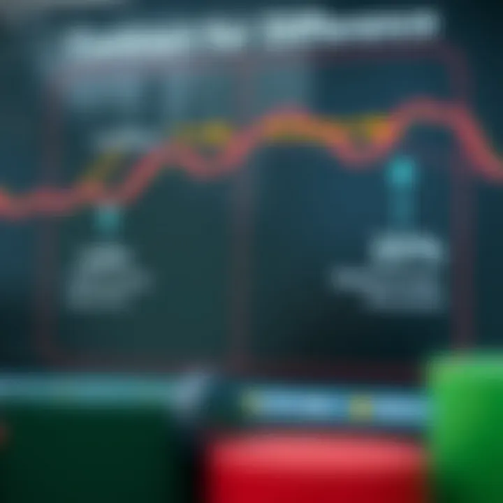 Diagram explaining the concept of Contract for Difference with arrows indicating profit and loss based on asset price changes