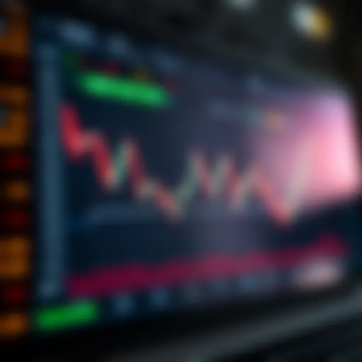 Graph showing fluctuations in the Europe Composite Index on a digital trading platform