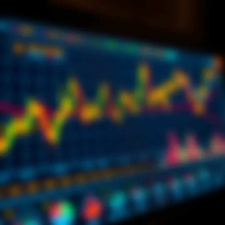 Forex Gold Trading Signals and Market Trends Graph showing trends and indicators used in forex gold trading signals