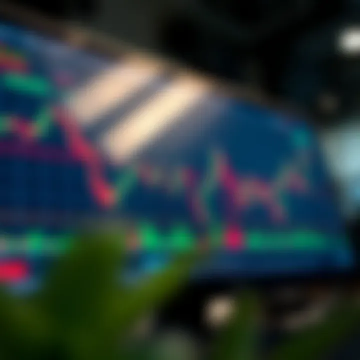 Graph showing trading signal trends on Quotex platform